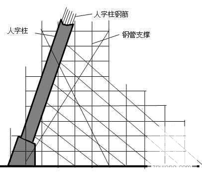 冷却塔工程 - 1