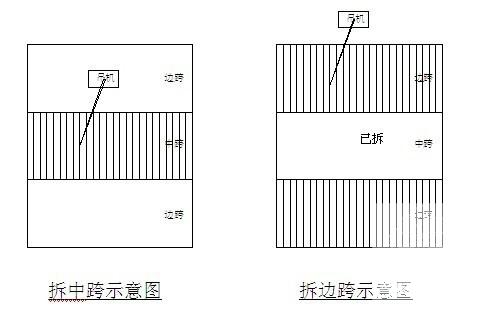 小型桥梁施工方案 - 1