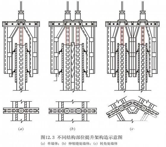 混凝土模板施工方案 - 1