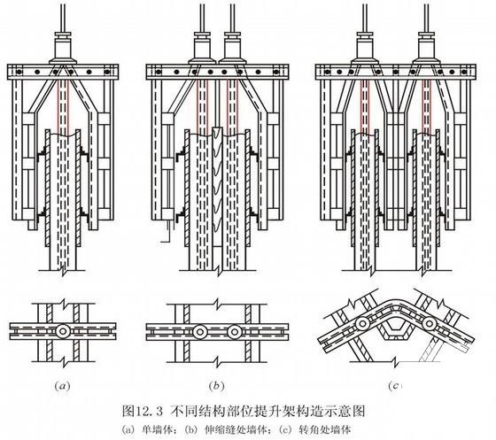 混凝土模板施工方案 - 1