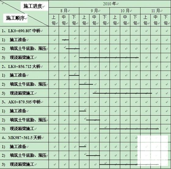 预应力箱梁结构 - 1