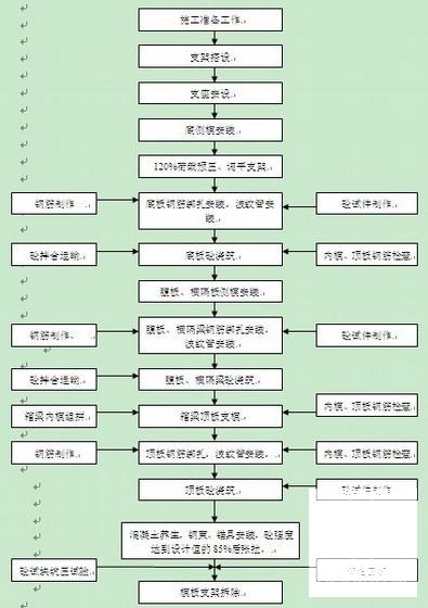 预应力箱梁结构 - 2