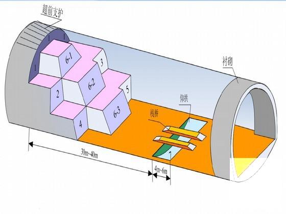 公路工程施工方案 - 1