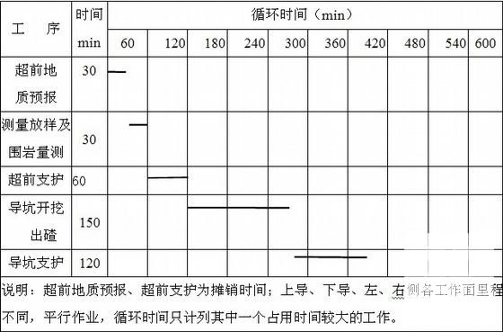 公路工程施工方案 - 2