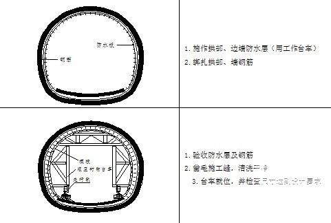 公路工程施工方案 - 4