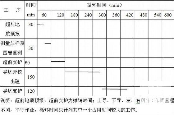 公路工程施工方案 - 5