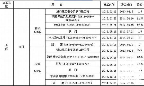 公路工程施工方案 - 6