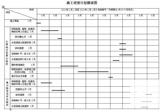 管道工程施工方案 - 3