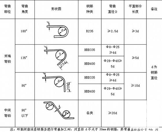 第 3 张图