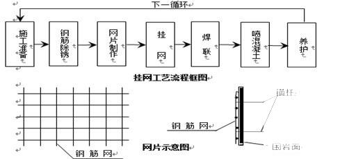 锚杆支护施工方案 - 2