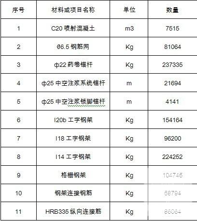 锚杆支护施工方案 - 3