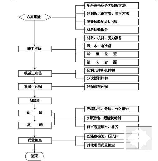 锚杆支护施工方案 - 5