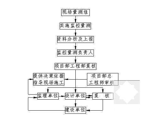 隧道监控量测 - 6