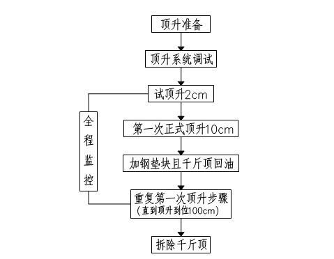 桥梁混凝土施工方案 - 3