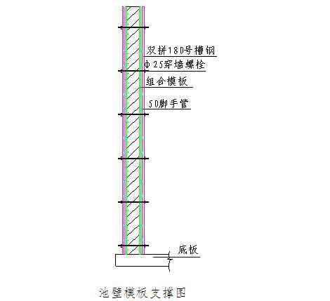 泵站施工组织设计 - 1