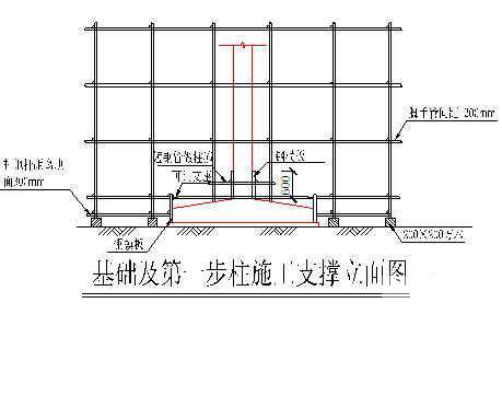 泵站施工组织设计 - 3