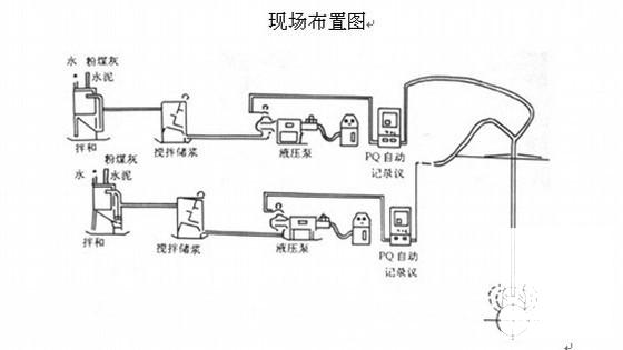 双液注浆施工方案 - 1