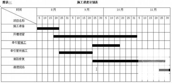 沟槽开挖施工方案 - 1