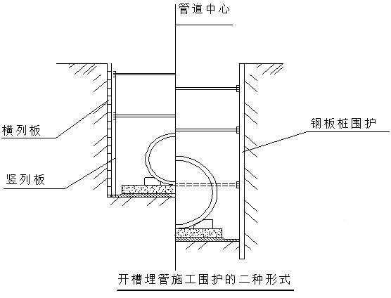 沟槽开挖施工方案 - 2