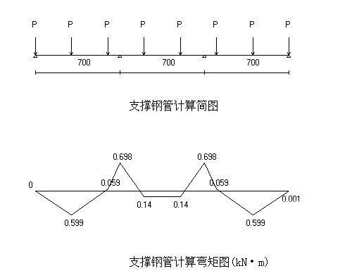 公路挡土墙施工方案 - 2