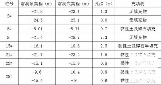 灌注桩专项施工方案 - 3