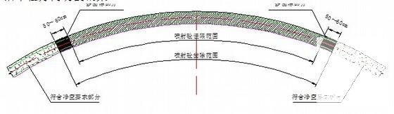 隧道初期支护方案 - 4