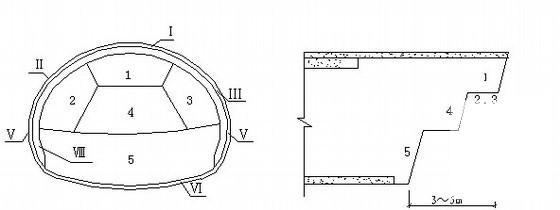 隧道工程施工方案 - 3