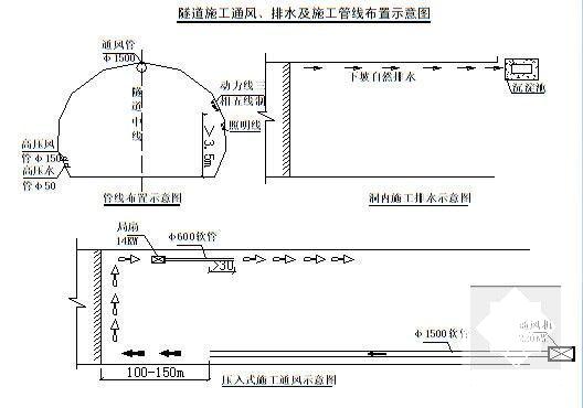 隧道工程施工方案 - 5