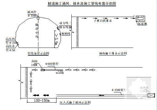 隧道工程施工方案 - 5