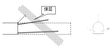 不良地质隧道施工 - 2