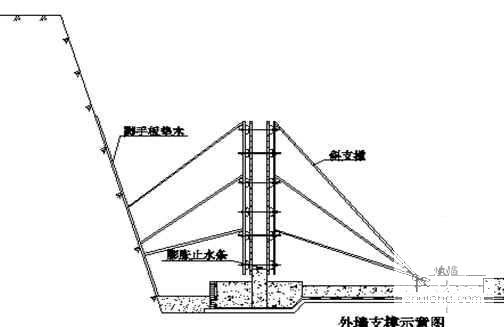 污泥脱水间设计 - 2