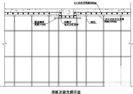 污泥脱水间设计 - 3