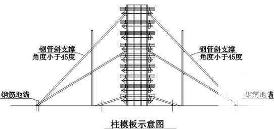 污泥脱水间设计 - 4