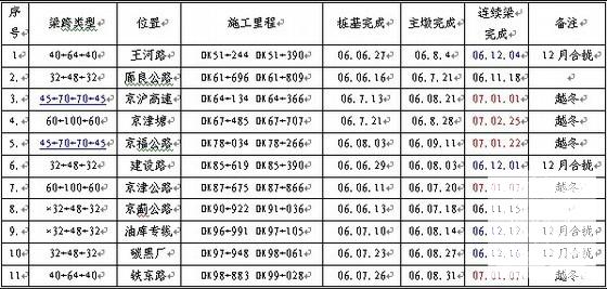 混凝土冬季施工方案 - 2