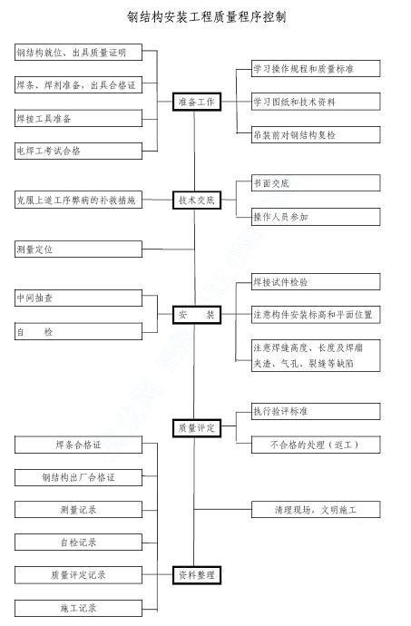第 3 张图
