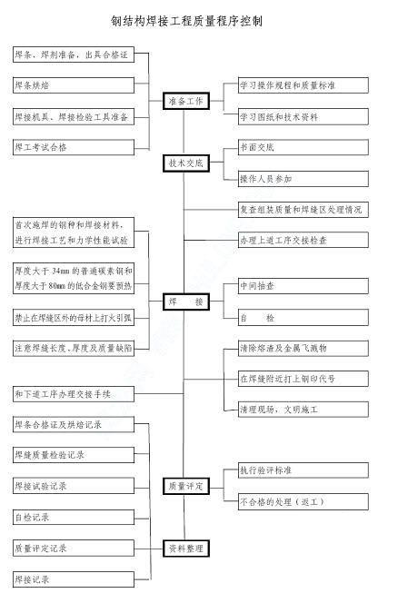 第 4 张图
