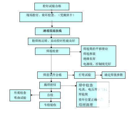 第 2 张图