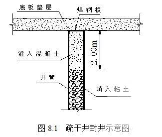 深基坑降水施工方案 - 1