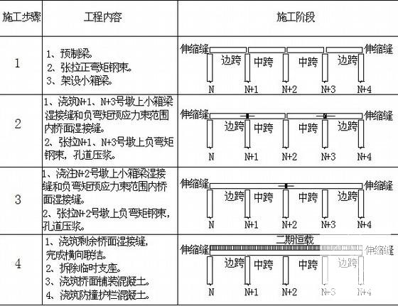 箱梁架设施工方案 - 3