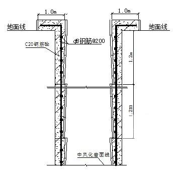 土石方开挖施工方案 - 2