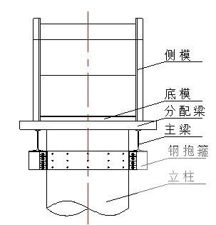 土石方开挖施工方案 - 4