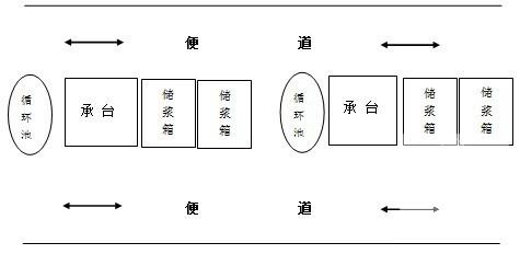 钻孔灌注桩施工方案 - 2