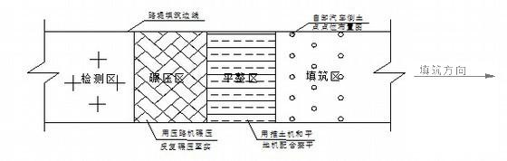 铁路路基施工方案 - 2