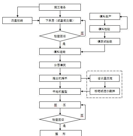 铁路路基施工方案 - 4