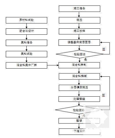 铁路路基施工方案 - 5