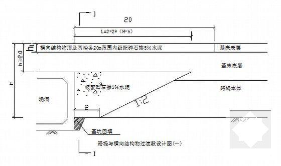 铁路路基施工方案 - 6