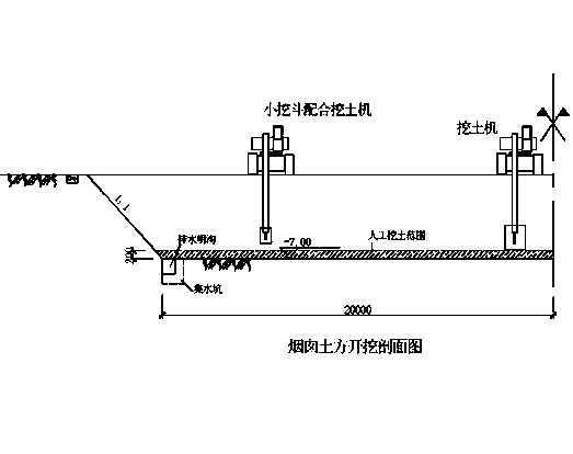 火电站施工组织设计 - 3