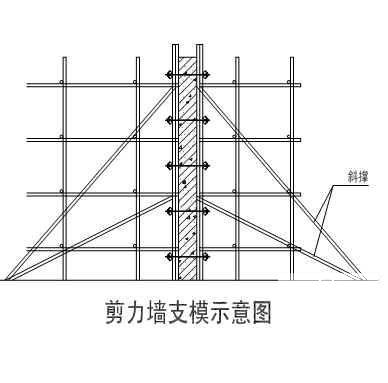 冷库施工组织设计 - 3