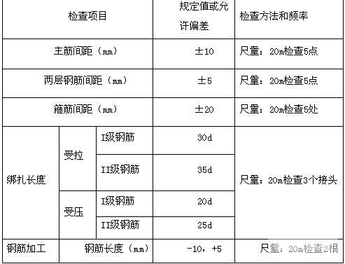 隧道衬砌施工方案 - 2