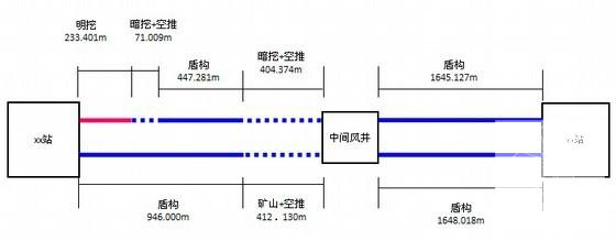 矿山法隧道施工方案 - 3